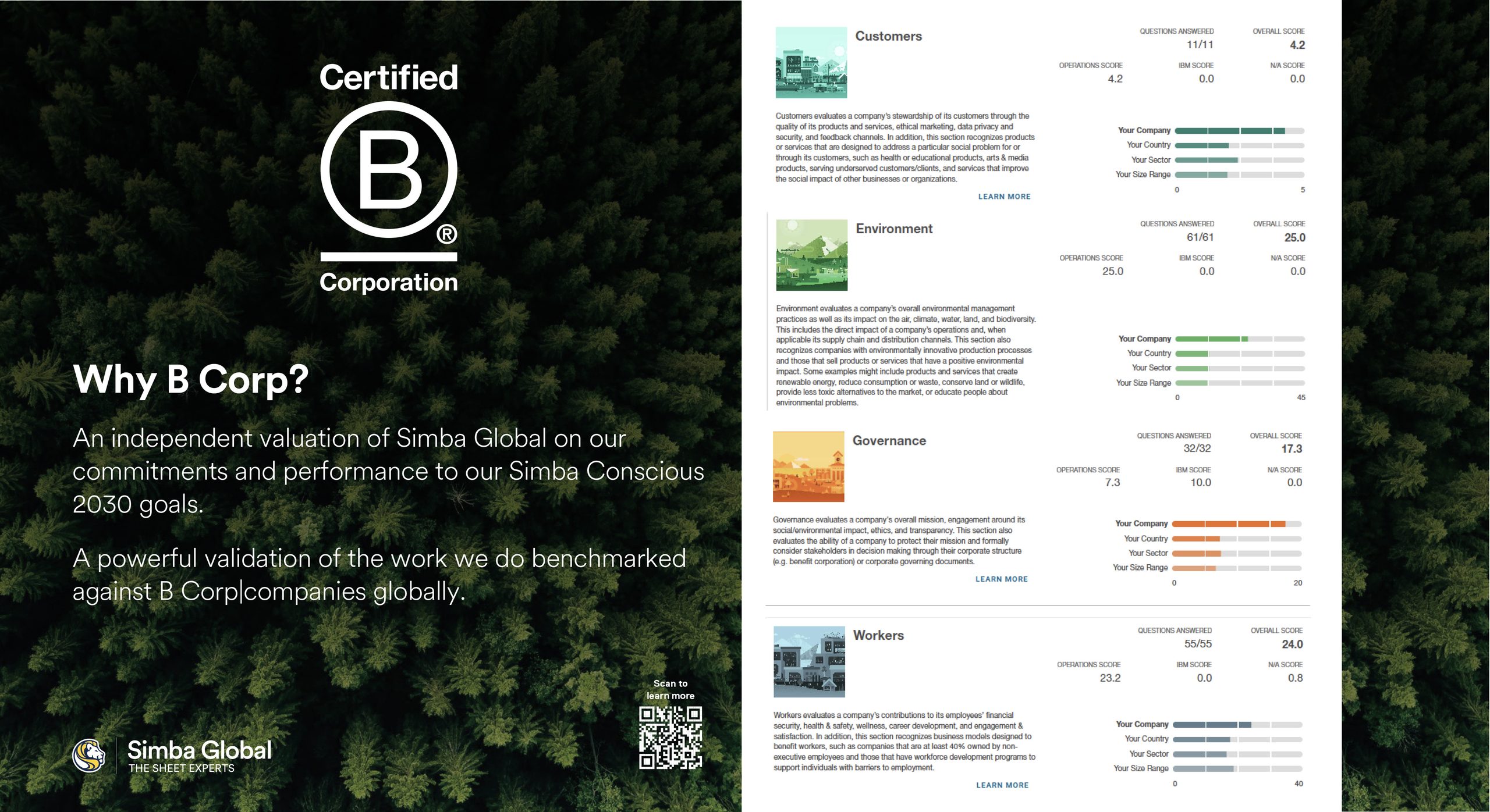 B Corp Certified